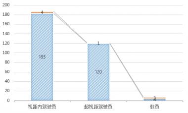 無人機(jī)執(zhí)照考試華北1號考場數(shù)據(jù)：機(jī)型、通過率出爐
