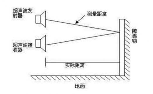 小覓智能：vSLAM避障導航技術(shù)成為AGV行業(yè)追逐熱點