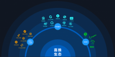 喜推多核人工智能名片，利用AI技術(shù)幫企業(yè)輕松搞定客戶管理