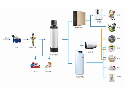 想把凈水器賣好？這4個(gè)凈水行業(yè)發(fā)展節(jié)拍要踩對(duì)！