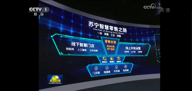 “沃爾瑪+亞馬遜”，張近東的另類零售創(chuàng)新路