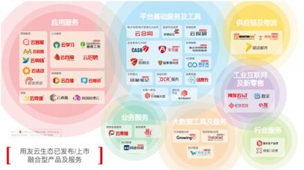 阿里云、華為云、用友云，企業(yè)服務(wù)的三種新生態(tài)