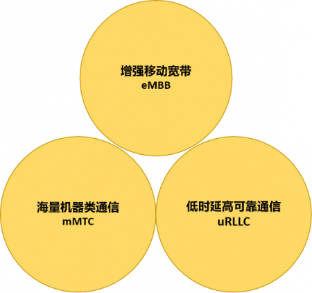 智能經(jīng)濟(jì)時(shí)代初現(xiàn)雛形 ——數(shù)據(jù)賦能至上，數(shù)據(jù)共享先行 （先導(dǎo)篇）