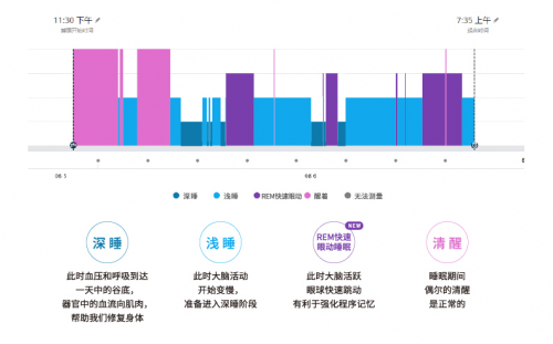 誰來拯救年輕人的亞健康？Garmin佳明智能健康手表告訴你