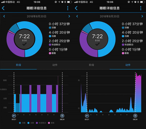 誰來拯救年輕人的亞健康？Garmin佳明智能健康手表告訴你
