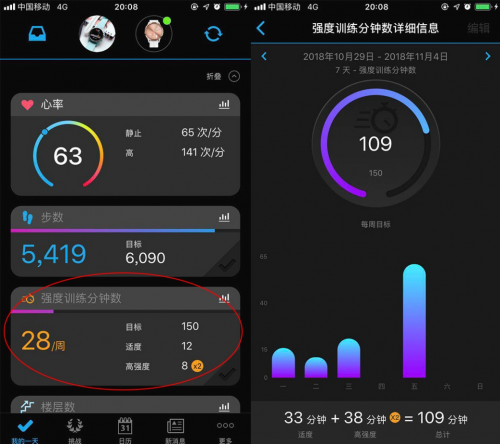 誰來拯救年輕人的亞健康？Garmin佳明智能健康手表告訴你