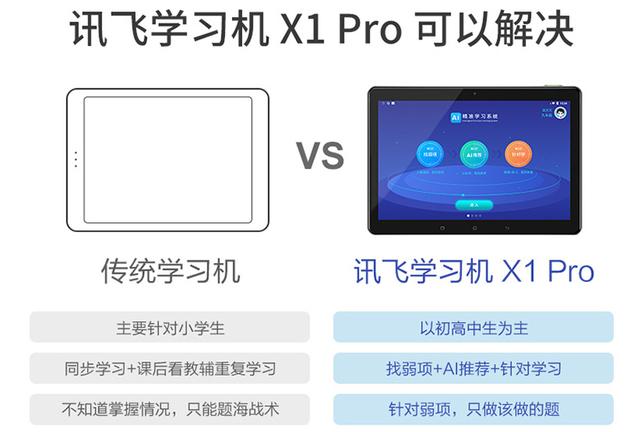 AI與教育深度融合，科大訊飛學(xué)習(xí)機(jī)開啟智學(xué)時代