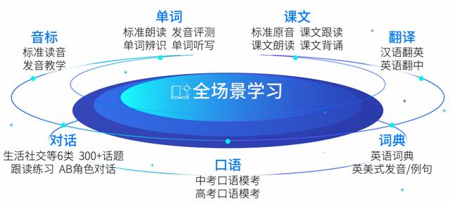 AI與教育深度融合，科大訊飛學(xué)習(xí)機(jī)開啟智學(xué)時代