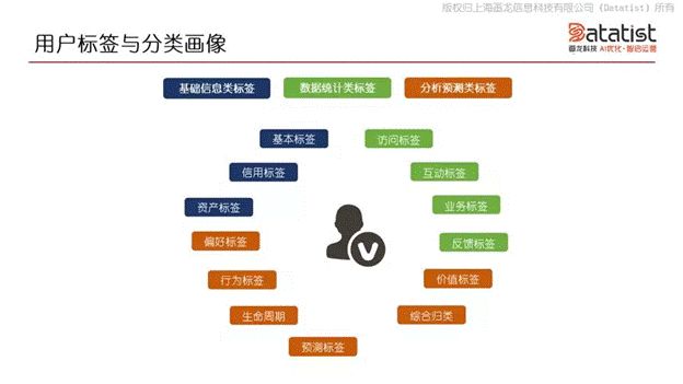 iCDO數(shù)據(jù)掌門人 專訪Datatist宋碧蓮：AI和用戶運(yùn)營如何結(jié)合？