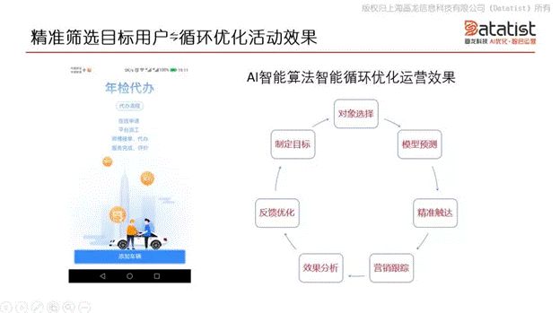 iCDO數(shù)據(jù)掌門人 專訪Datatist宋碧蓮：AI和用戶運(yùn)營如何結(jié)合？