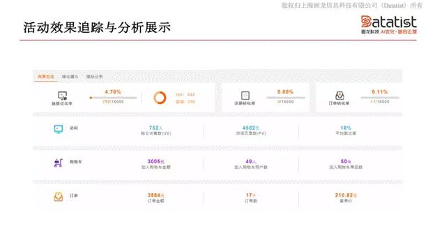 iCDO數(shù)據(jù)掌門人 專訪Datatist宋碧蓮：AI和用戶運(yùn)營如何結(jié)合？