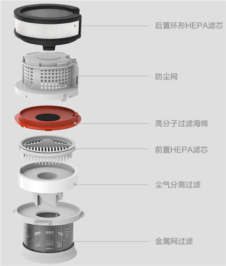 吃土，就該由睿米無(wú)線吸塵器NEX來(lái)
