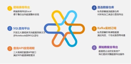 諸葛io助力安利搭建數(shù)據(jù)中臺(tái)，賦能ABO實(shí)現(xiàn)業(yè)績(jī)?cè)鲩L(zhǎng)