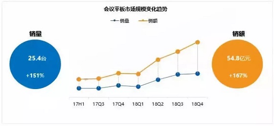 皓麗新品M3會議平板推介會，變革會議格局