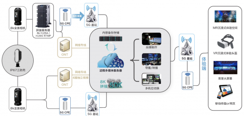 深圳圓周率推出5G+AI+VR直播解決方案，瞄準(zhǔn)高效率移動全景直播