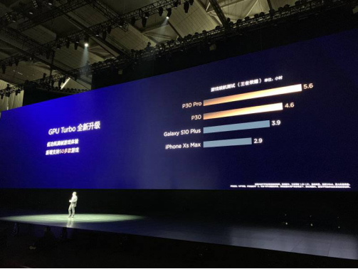 游戲性能軍備競賽加劇 GPU Turbo讓游戲體驗(yàn)不斷提升