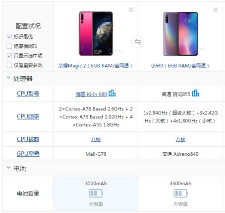 揭秘華為通信黑科技：榮耀小米對(duì)比評(píng)測，驍龍855竟然敗北