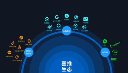多端人工智能名片的到來(lái)，企業(yè)營(yíng)銷(xiāo)發(fā)生這4大變化