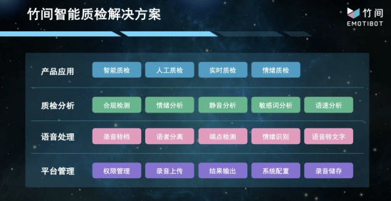 中國客服節(jié) – 竹間帶您探索AI時代下的質檢新思維