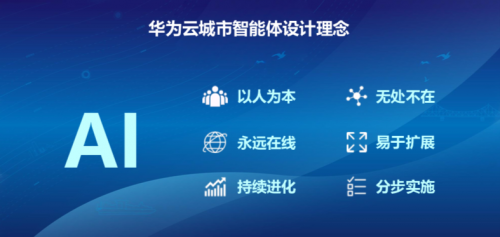 六大設(shè)計(jì)理念，華為云城市智能體讓城市更智能