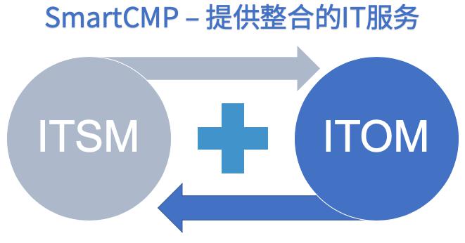 “無價(jià)資源，極致管控”騫云SmartCMP 5.0重磅發(fā)布！