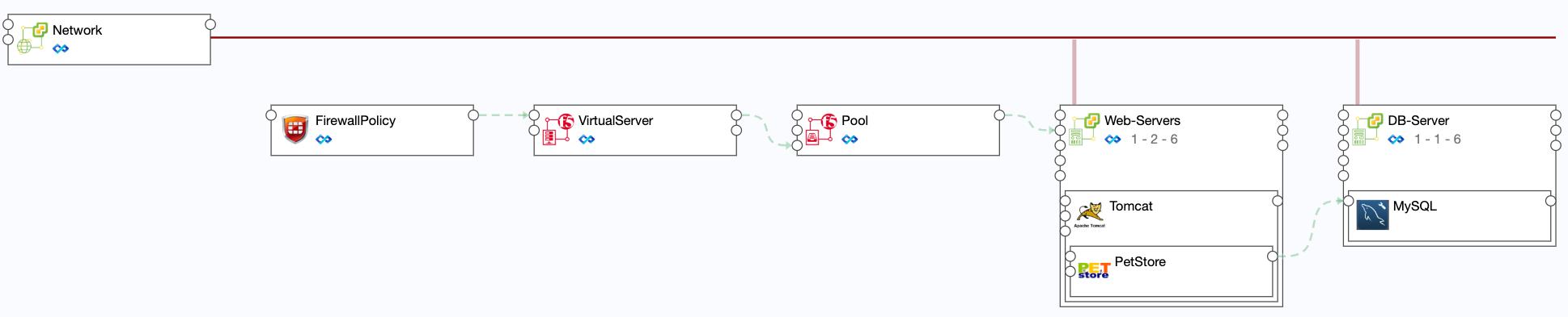 “無價(jià)資源，極致管控”騫云SmartCMP 5.0重磅發(fā)布！