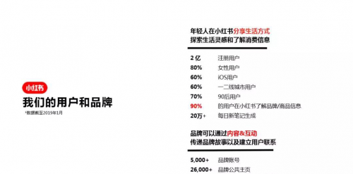 盤點千萬流量的一線品牌后，快傳播總結(jié)出小紅書推廣的4大策略