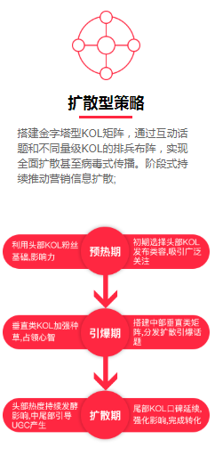 盤點千萬流量的一線品牌后，快傳播總結(jié)出小紅書推廣的4大策略