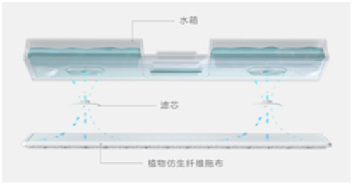 植物仿生濕拖系統(tǒng)？睿米NEX吸塵器濕拖組件多大來(lái)頭？