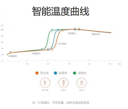 夏不為利，米家全套產(chǎn)品618來搞事啦！