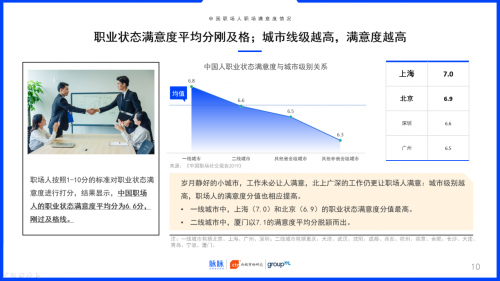 2019中國職場社交報告：約飯or約跑？互聯(lián)網(wǎng)職場社交更愛休閑運動