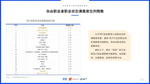 2019中國職場社交報告：約飯or約跑？互聯(lián)網(wǎng)職場社交更愛休閑運動