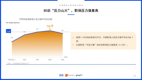 2019中國職場社交報告：約飯or約跑？互聯(lián)網(wǎng)職場社交更愛休閑運動