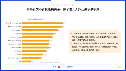 2019中國職場社交報告：約飯or約跑？互聯(lián)網(wǎng)職場社交更愛休閑運動