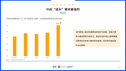 2019中國職場社交報告：約飯or約跑？互聯(lián)網(wǎng)職場社交更愛休閑運動