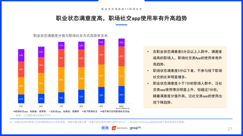 2019中國職場社交報告：約飯or約跑？互聯(lián)網(wǎng)職場社交更愛休閑運動