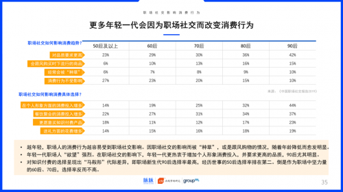 2019中國職場社交報告：約飯or約跑？互聯(lián)網(wǎng)職場社交更愛休閑運動