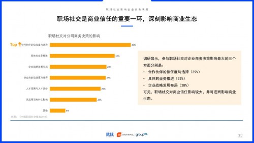 2019中國職場社交報告：約飯or約跑？互聯(lián)網(wǎng)職場社交更愛休閑運動