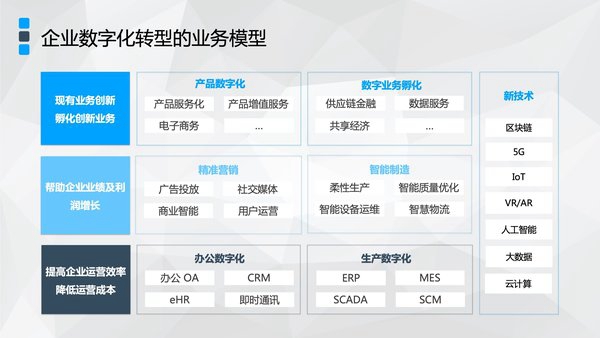 輕舟助力企業(yè)數(shù)字化轉(zhuǎn)型，網(wǎng)易云榮獲“杰出數(shù)字化創(chuàng)新企業(yè)獎”