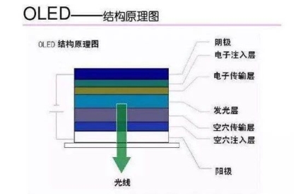 OLED風(fēng)起，海譜潤(rùn)斯瞄準(zhǔn)有機(jī)材料的國(guó)產(chǎn)化機(jī)遇