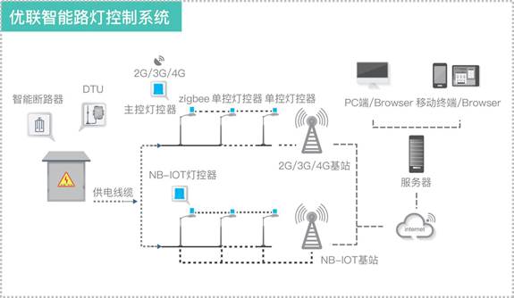 優(yōu)聯(lián)智能發(fā)布國(guó)內(nèi)首批ZHAGA接口燈控器，推動(dòng)標(biāo)準(zhǔn)化