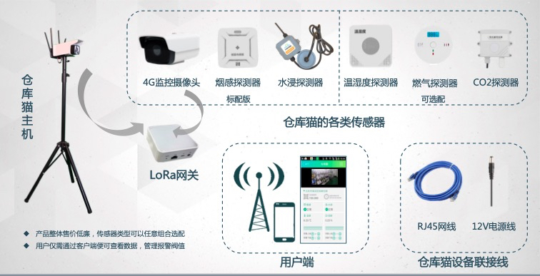 阿里云賦能知曉科技發(fā)布 “倉(cāng)庫(kù)貓”，千元成本即可完成倉(cāng)儲(chǔ)環(huán)境智能升級(jí)