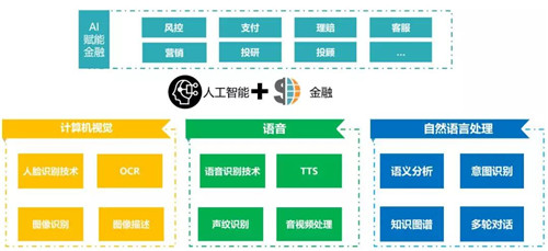 容聯(lián)CTO許志強(qiáng)：構(gòu)建通訊AI中臺 賦能金融智能聯(lián)絡(luò)與協(xié)同