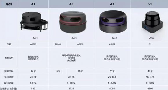 思嵐科技即將亮相2019 CES Asia 展示機器人定位導(dǎo)航領(lǐng)先技術(shù)