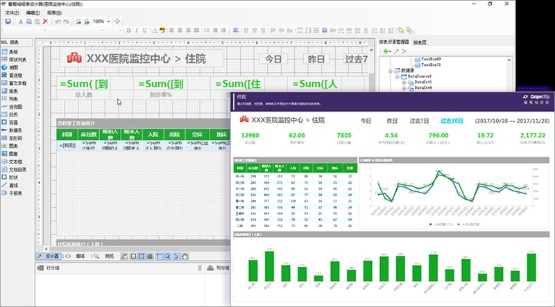 用這款免費工具，即可解決 90% 的報表設(shè)計難題