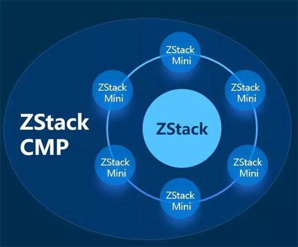 ZStack CMP多云管理平臺有何不同？