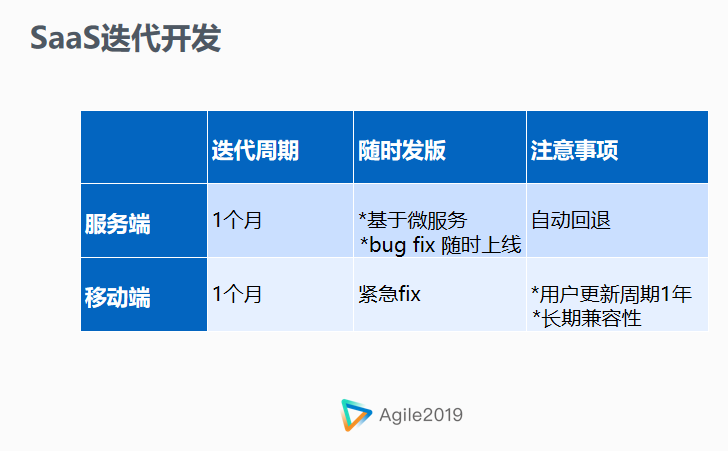 環(huán)信馬曉宇：環(huán)信的SaaS敏捷開(kāi)發(fā)實(shí)踐