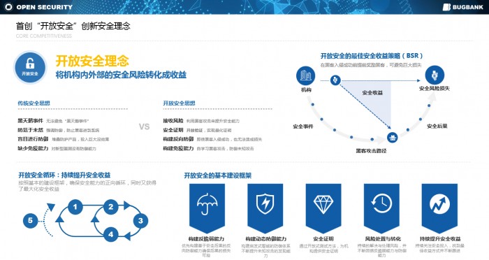 第二季度黑馬，漏洞銀行完成數(shù)千萬(wàn)B+輪融資，連續(xù)榮獲Cybersecurity Excellence Awards 4項(xiàng)