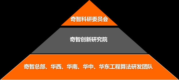 創(chuàng)新奇智成立科研委員會(huì) 5位頂級(jí)AI科學(xué)家和專家加入