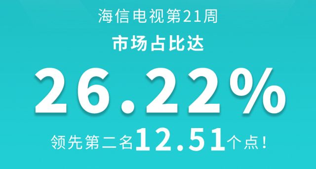 市場占有率創(chuàng)歷史新高，海信電視背后有著怎樣的秘密？